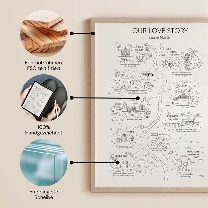 Individuelle Story Zeichnung Product Image 3